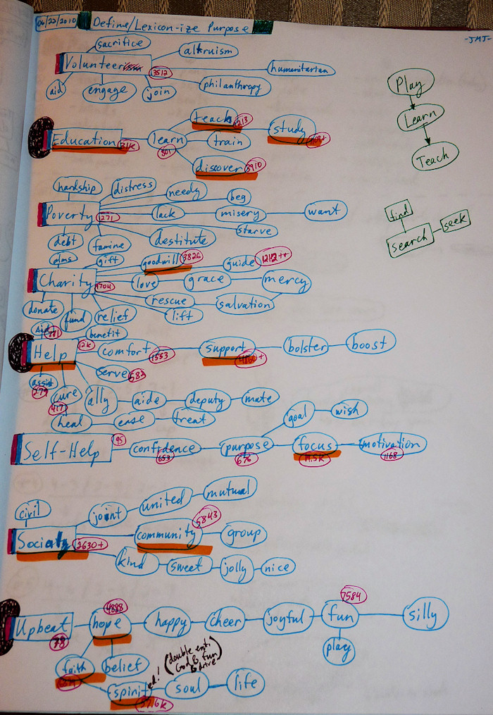 richardstep xarte purpose lexicon brainstorm