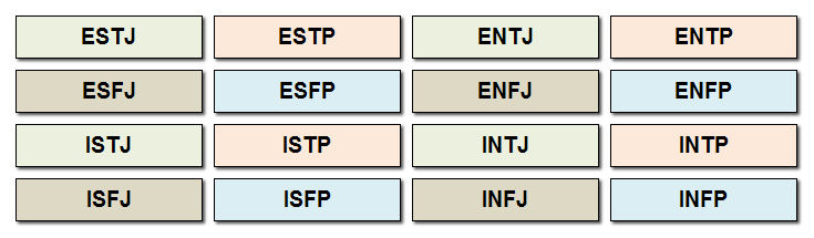 How do you take the Meyers Briggs personality test online?