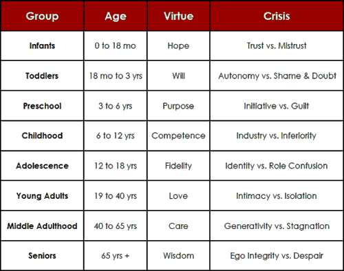 erikson-s-stages-of-psychosocial-development