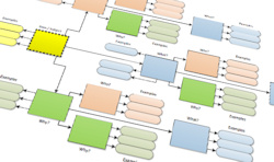 chunk-around-brainstorm-cab-method-flow-richard-stephenson-richardstep 