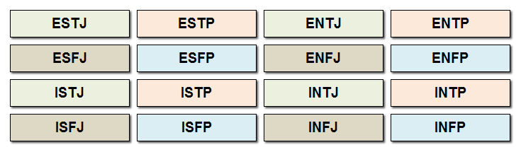 jungian 16 type personality test - online only version