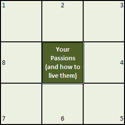 find your passion lotus blossom brainstorm richardstep 1
