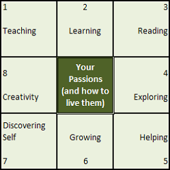 find your passion lotus blossom brainstorm richardstep 2