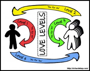 love levels flow graph richardstep