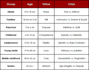 erikson stages psychosocial development richardstep