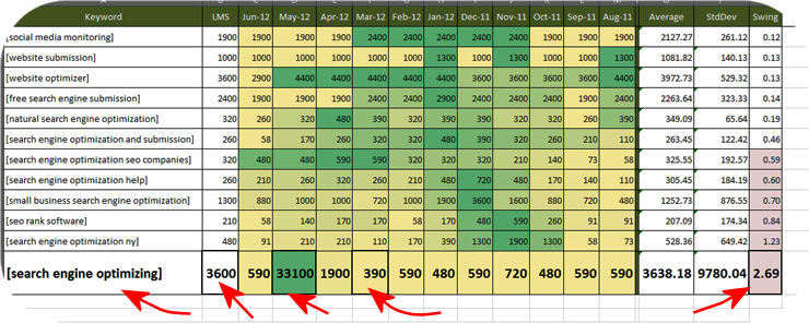 keyword-swing-seo-research-richardstep-1a