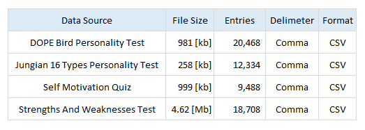 richardstep-test-data-details-table-1a